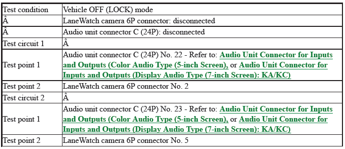 Audio-Navigation System - Diagnostics